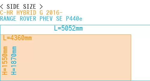 #C-HR HYBRID G 2016- + RANGE ROVER PHEV SE P440e